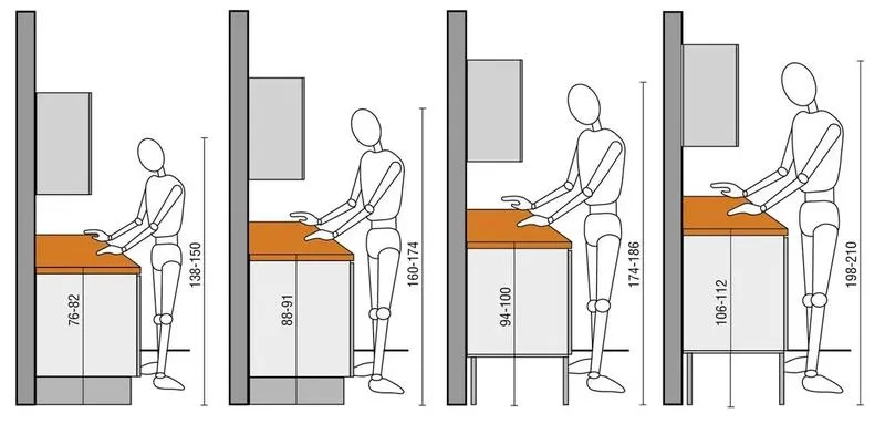 Jak wybrać optymalną wysokość blatu kuchennego i uniknąć najczęstszych błędów?