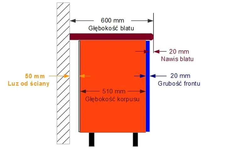 Praktyczne wskazówki, jak dobrać głębokość szafki pod umywalkę, by uniknąć typowych błędów