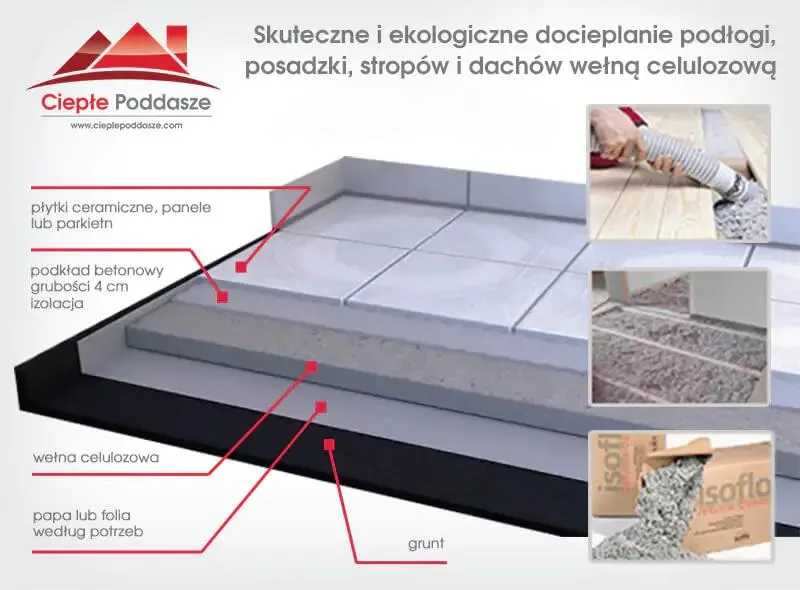 Skuteczne metody ocieplenia podłogi na strychu: jak uniknąć najczęstszych błędów izolacyjnych