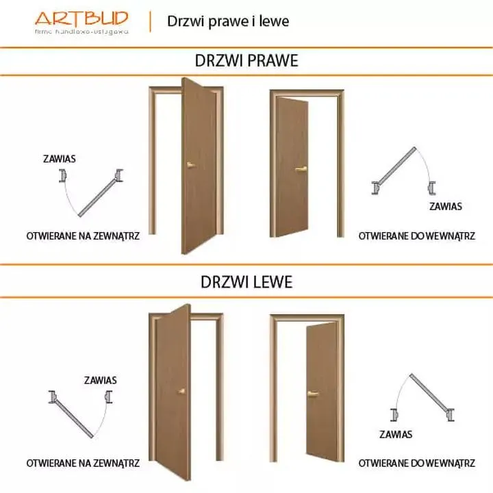 Skuteczne sposoby na otwieranie zamkniętych drzwi w awaryjnych sytuacjach