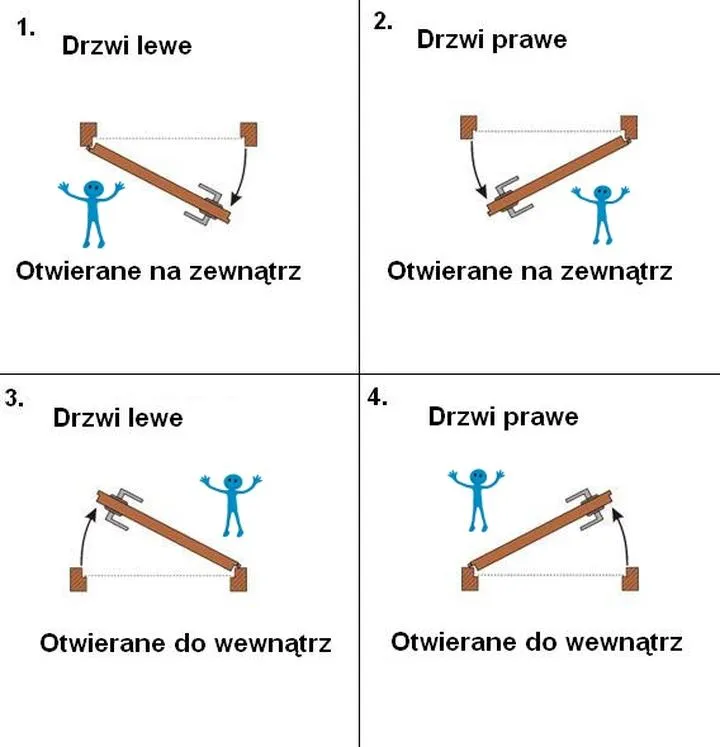 Awaryjne otwieranie drzwi