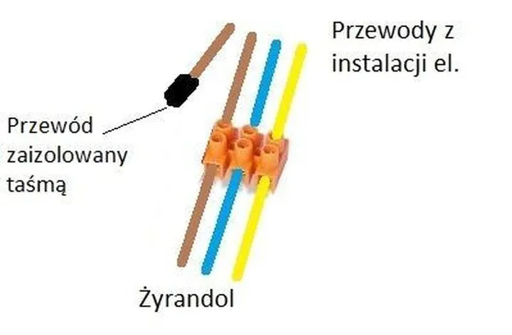 Bezpieczeństwo instalacji elektrycznej w domu