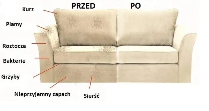 Czynniki wpływające na ceny