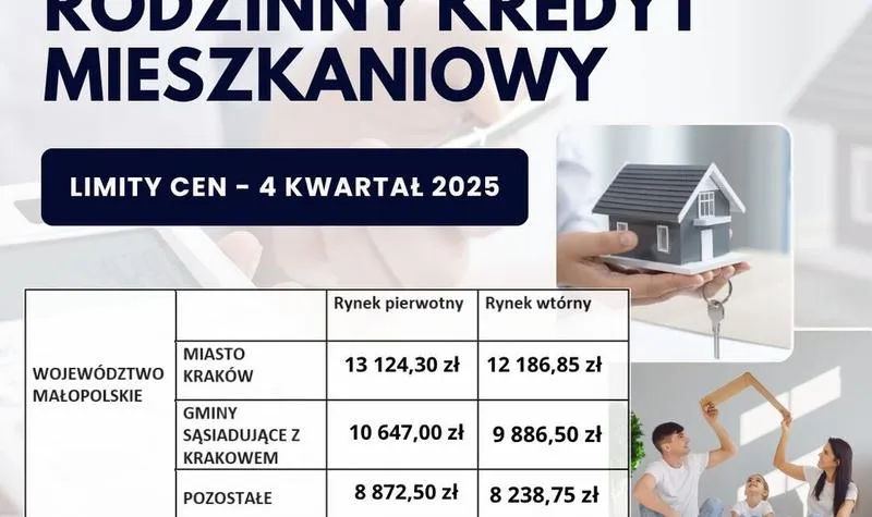 Finansowanie remontu