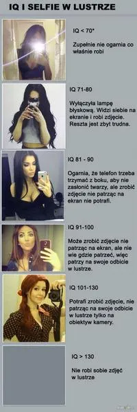 Jak robić selfie w lustrze