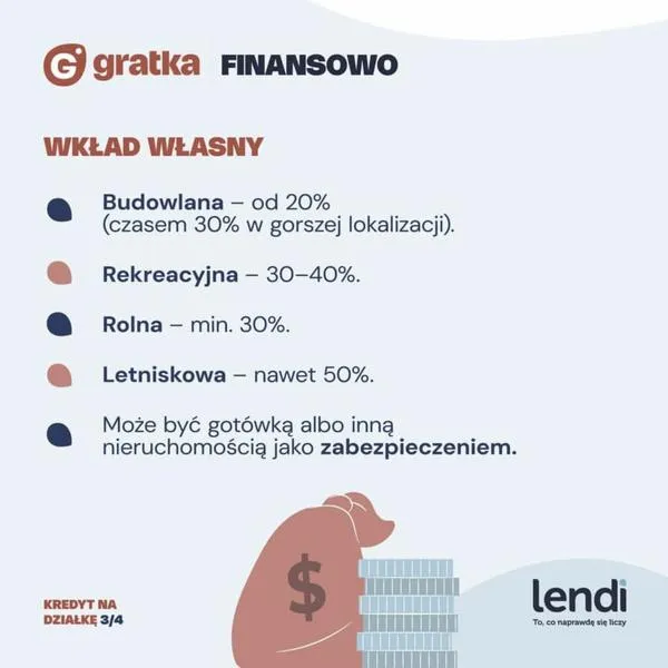 Kredyt hipoteczny