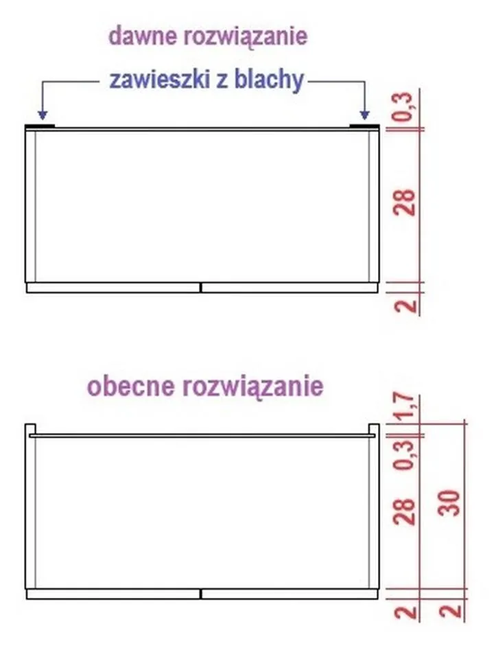 Najczęstsze błędy przy doborze szafki