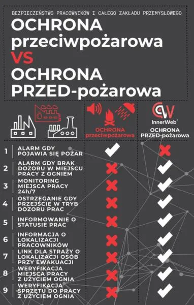 Nowoczesne zabezpieczenia ppoż.