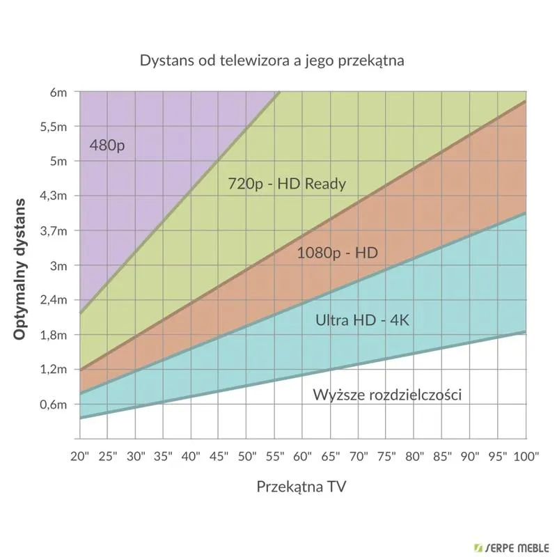 Odległość telewizora od kanapy