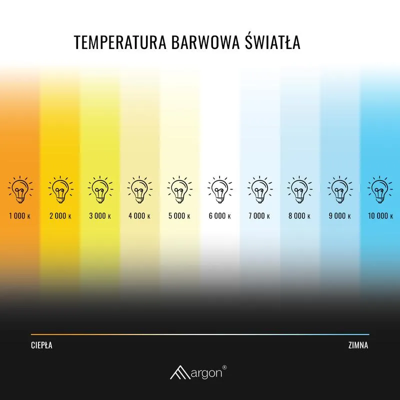 Oświetlenie salonu poradnik