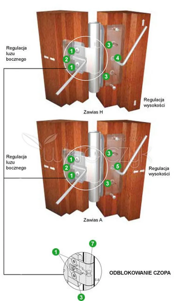 Regulacja drzwi krok po kroku