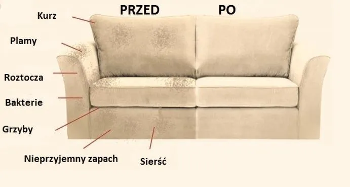 Specjalistyczne środki chemiczne